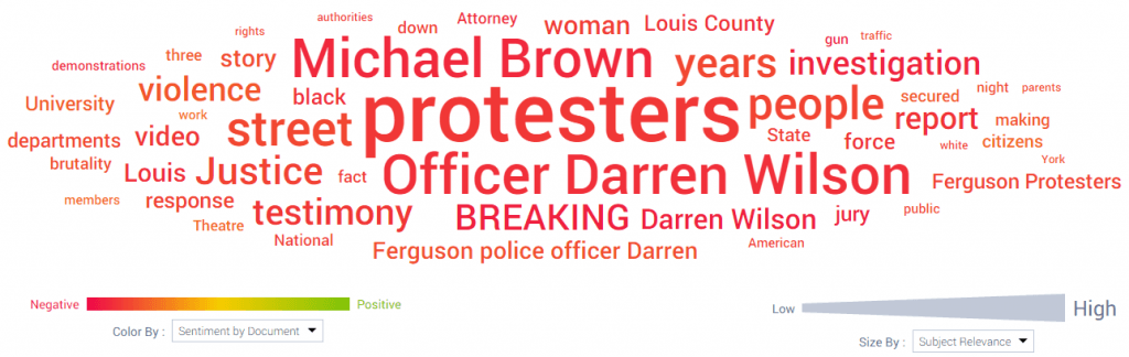 Word Cloud With Sentiment Analysis for Ferguson Protests