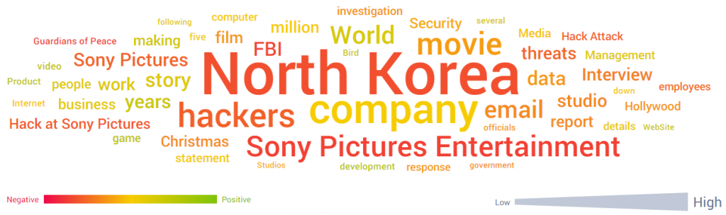 Word Cloud With Sentiment for the Sony Hacking Scandal