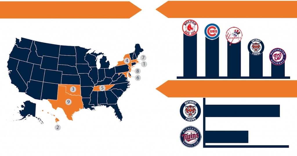 Tigers Opening Day 2015 Social Media Infographic